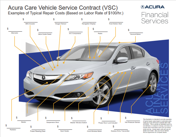 Acura Care Vehicle Service Contract